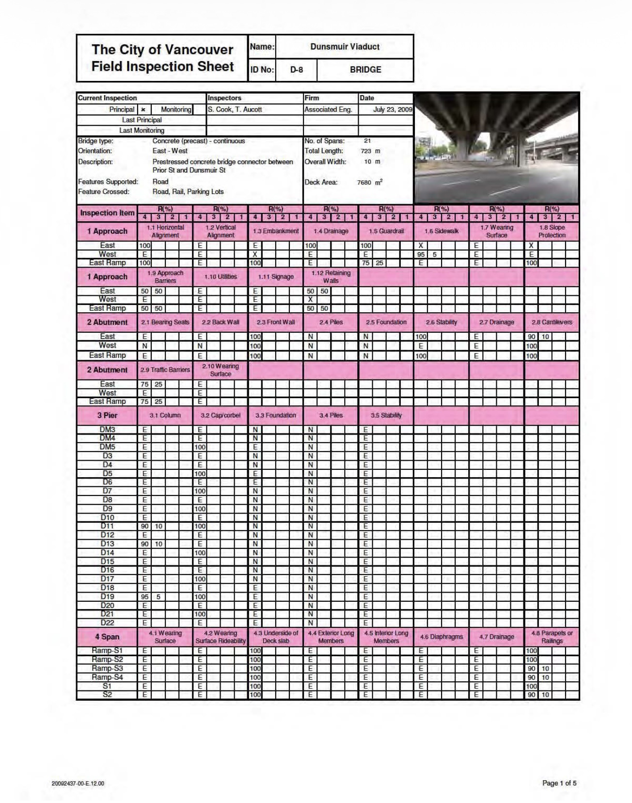 Bridge element inventory