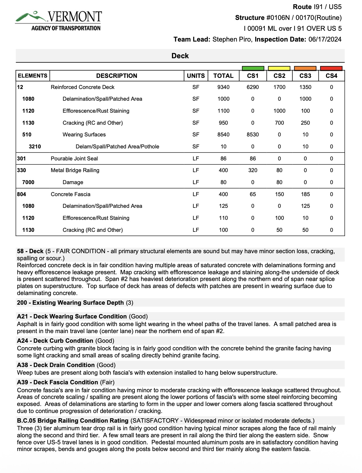 Bridge condition ratings